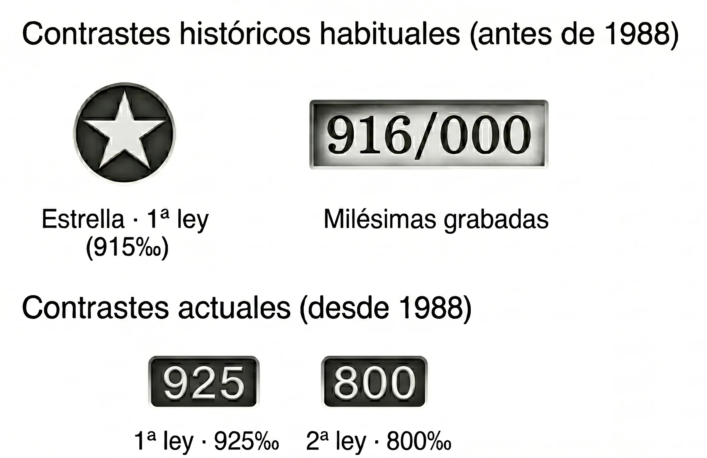 Guía de contrastes de la plata española: históricos (estrella, 916/000) y actuales (925, 800)